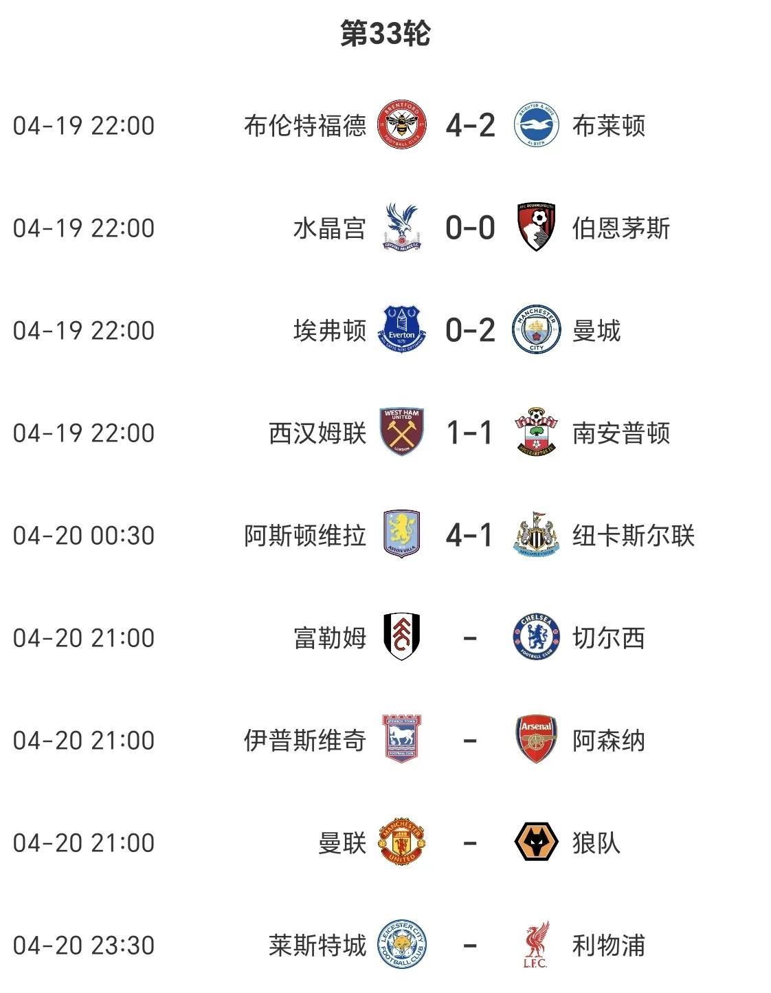 曼城再胜埃弗顿,继续领跑英超积分榜的简单介绍 曼城再胜埃弗顿,继续领跑英超积分榜的简单介绍